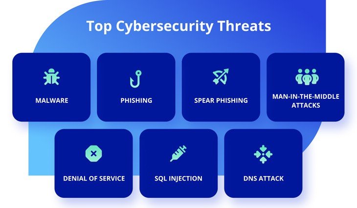 web security importance threats solution tools 