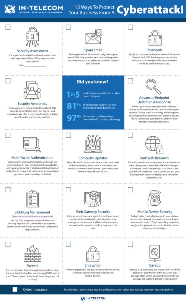 Cybersecurity Risk Management 